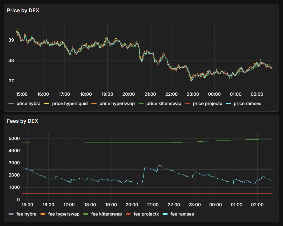 Algo in Stable Markets