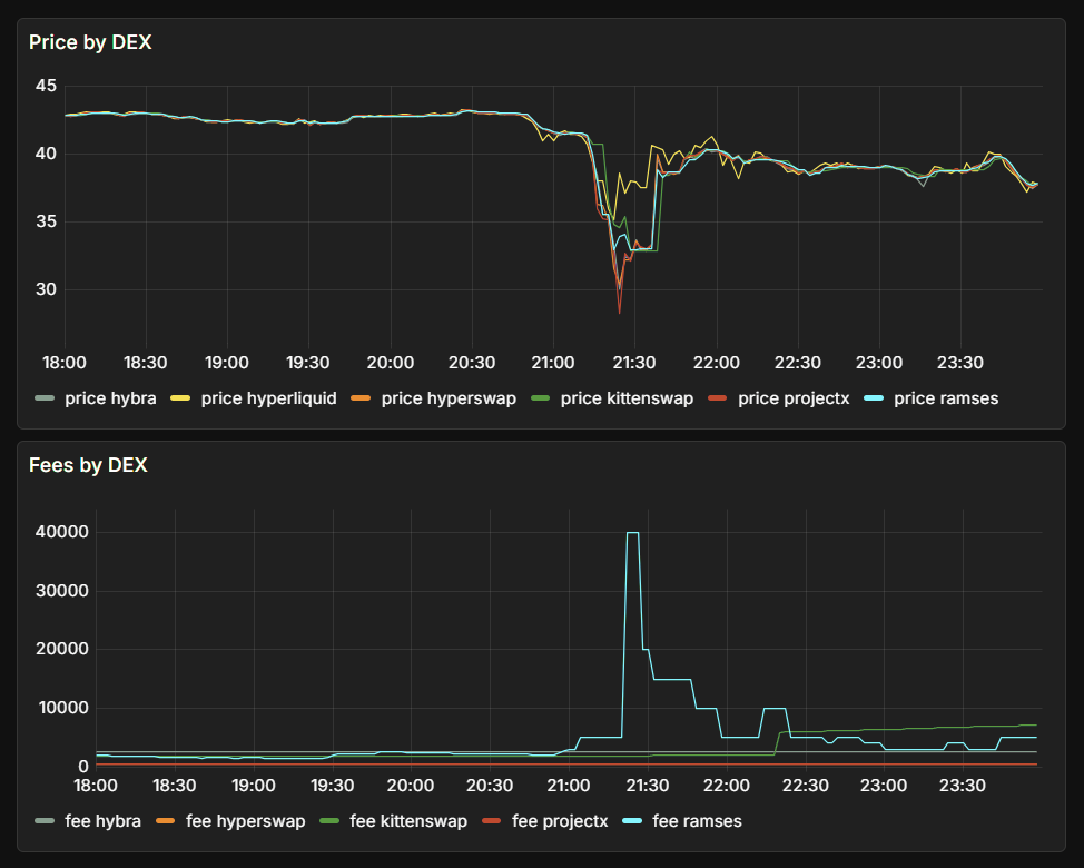 Algo in Volatile Time